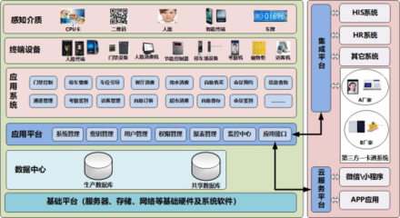 智慧醫(yī)療新篇章 達(dá)實(shí)物聯(lián)助力廣西醫(yī)科大學(xué)第一附屬醫(yī)院實(shí)現(xiàn)門禁考勤系統(tǒng)全面升級(jí)